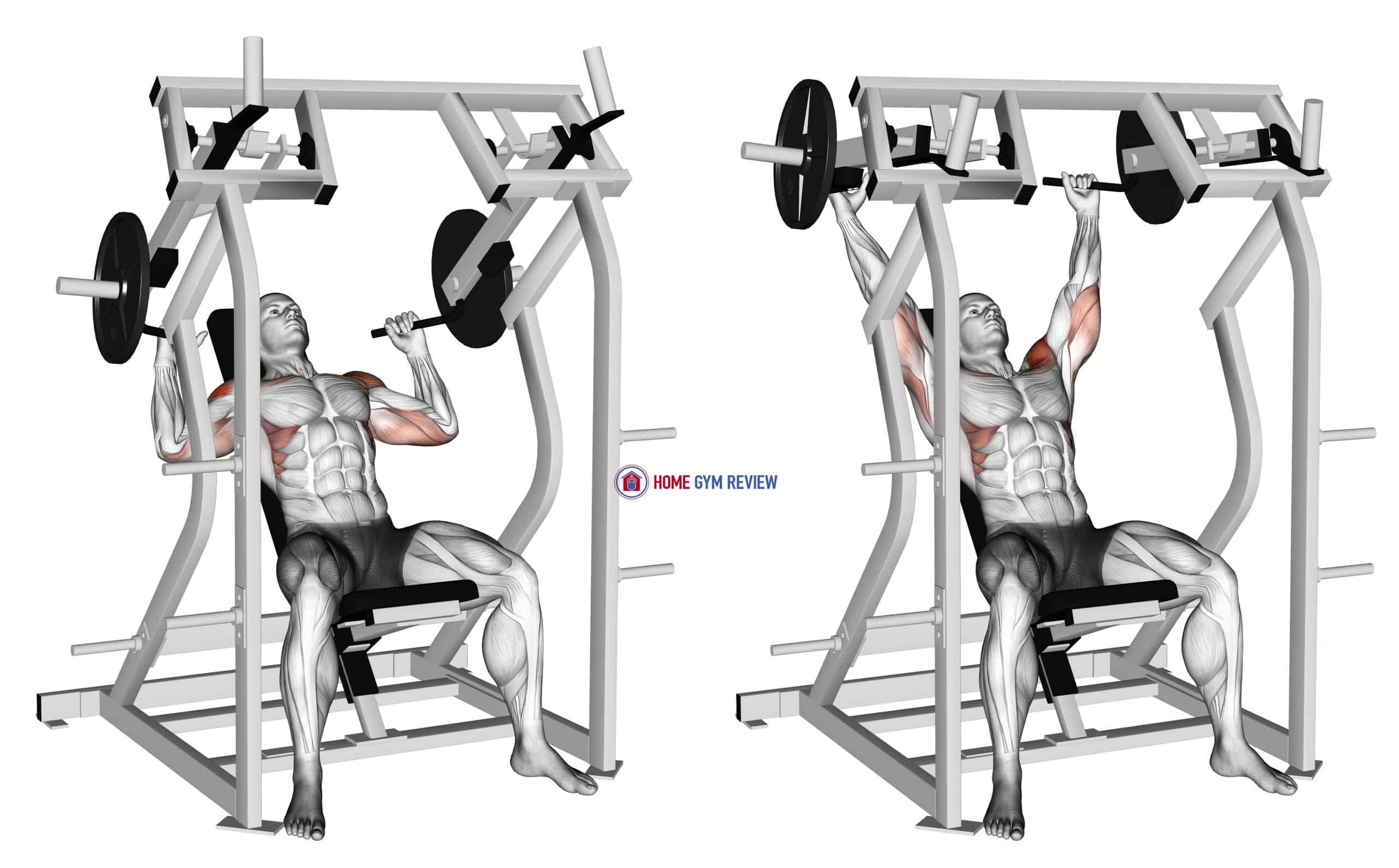 Lever Shoulder Press plate loaded version 2 Home Gym Review